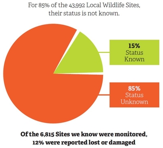 infographic - local wildife sites