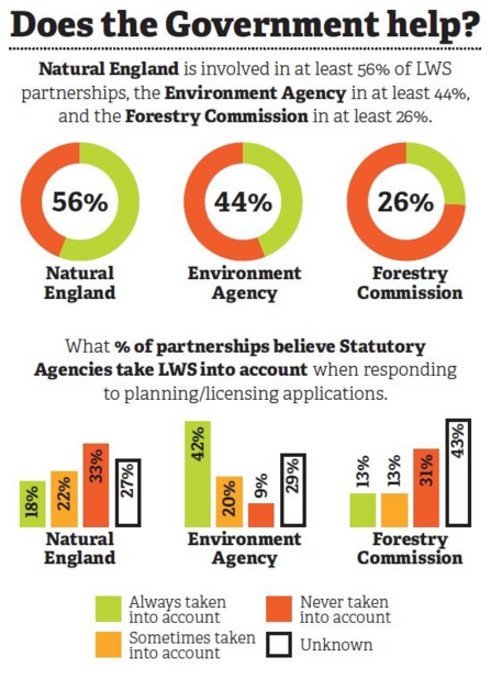 local wildlife sites government help graphic